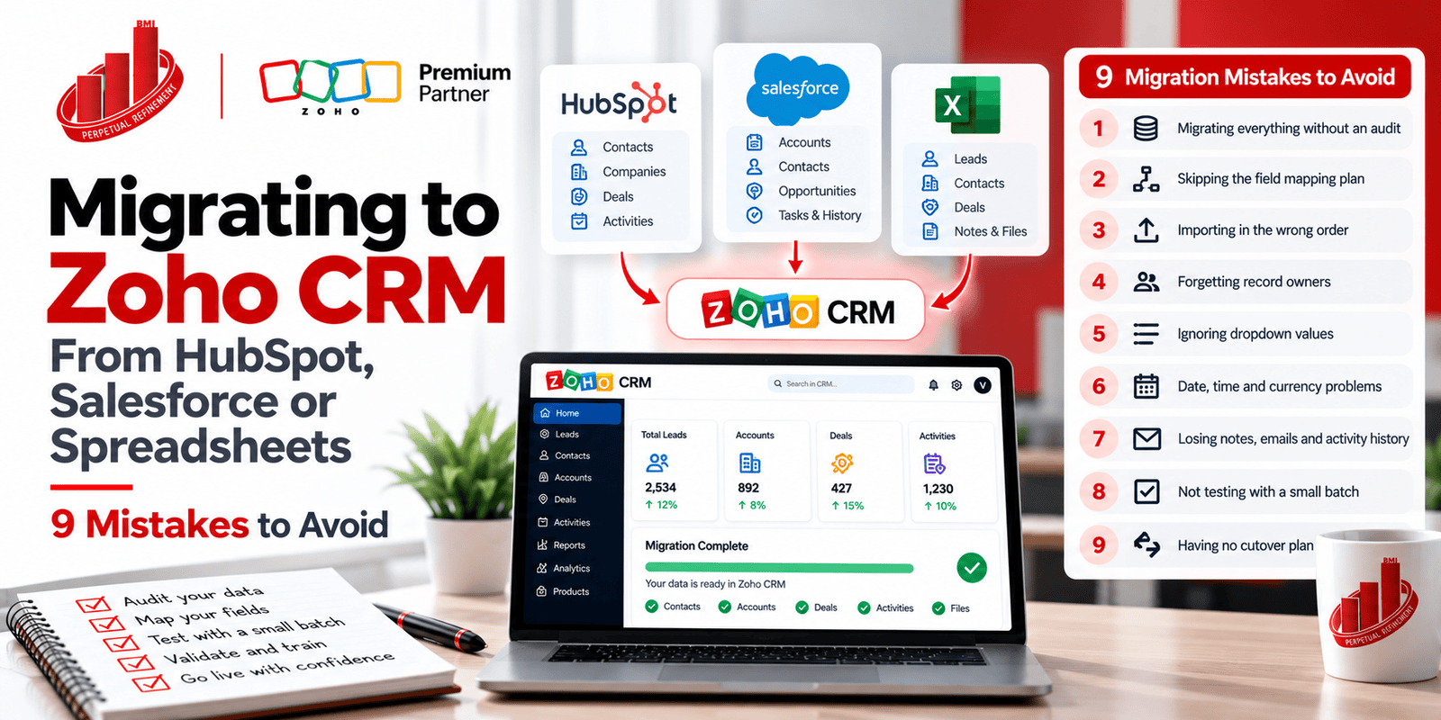 Migrating to Zoho CRM From HubSpot, Salesforce or Spreadsheets